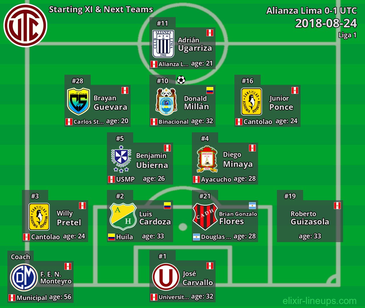 UTC Starting XI & Next Teams 2018-08-24