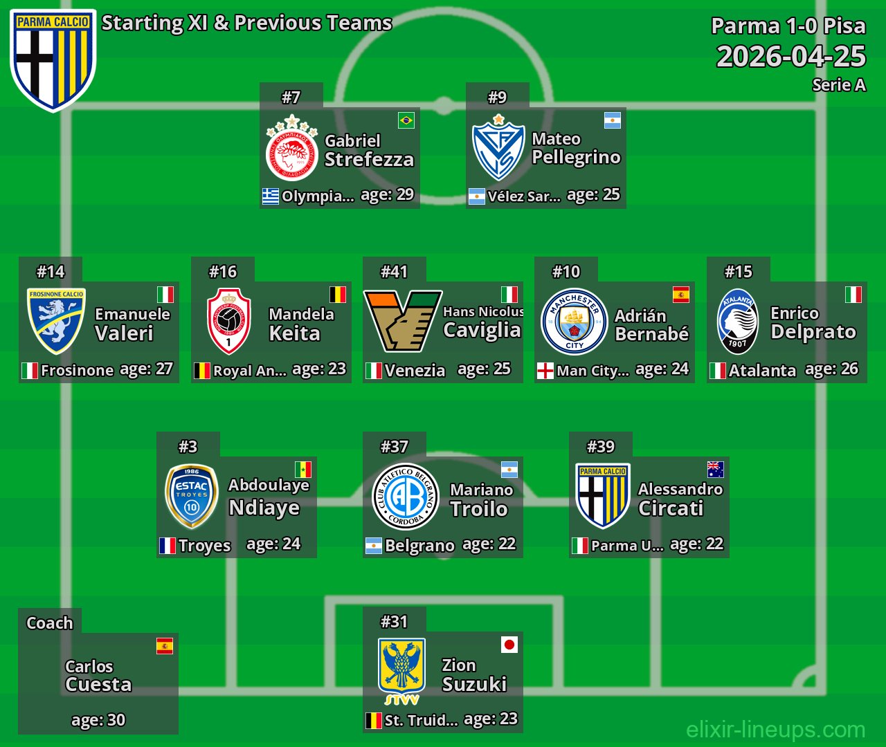 Parma Starting XI & Previous Teams 2026-04-25