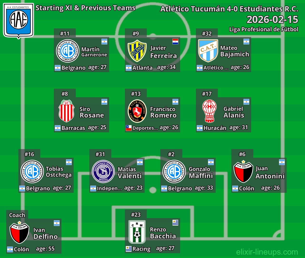 Estudiantes R.C. Starting XI & Previous Teams 2026-02-15