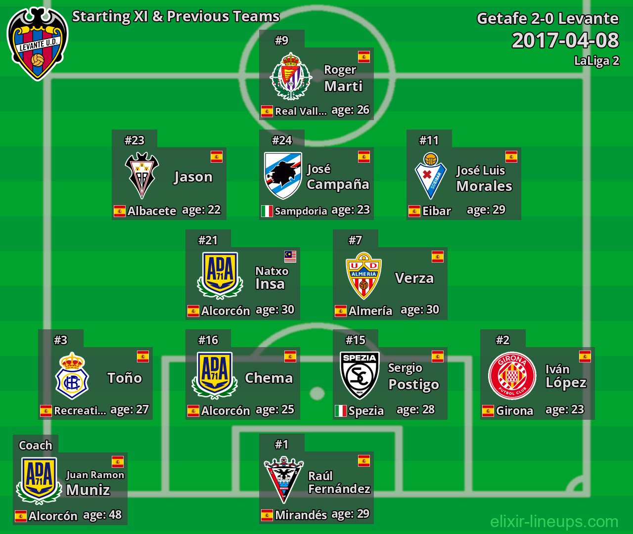 Levante Starting XI & Previous Teams 2017-04-08