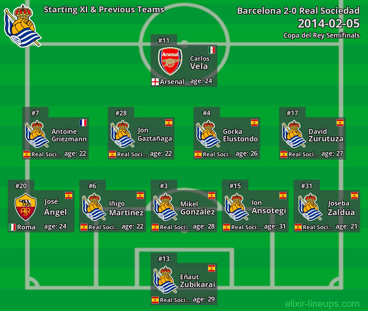Real Sociedad Starting XI & Previous Teams 2014-02-05