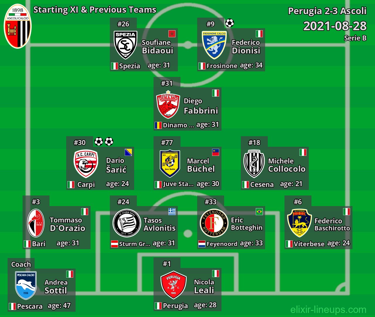 Ascoli Starting XI & Previous Teams 2021-08-28
