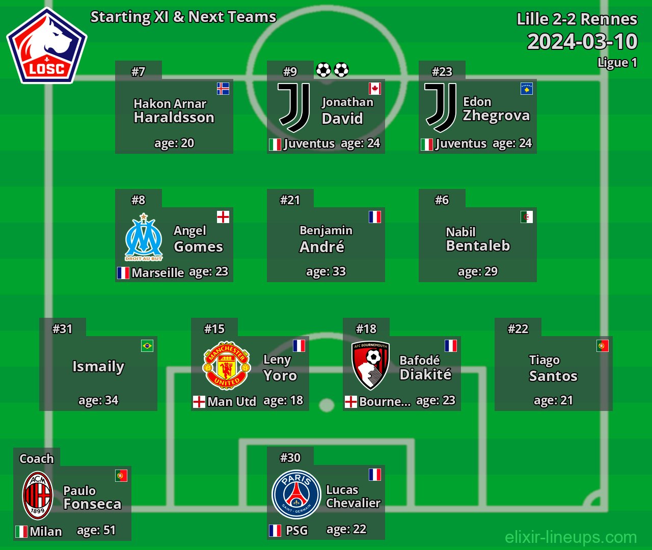 Lille Starting XI & Next Teams 2024-03-10