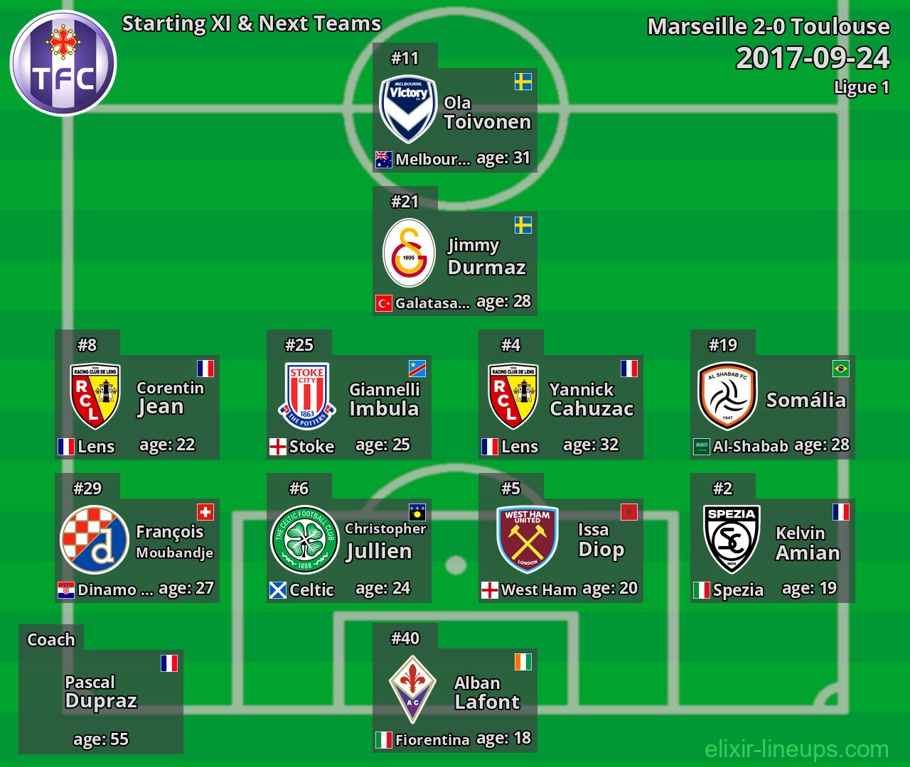Toulouse Starting XI & Next Teams 2017-09-24