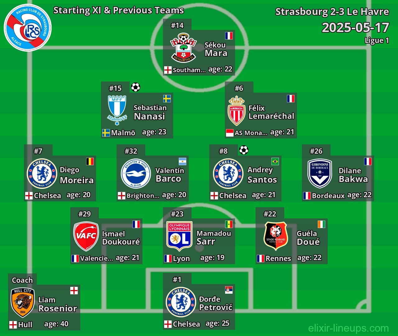 Strasbourg Starting XI & Previous Teams 2025-05-17