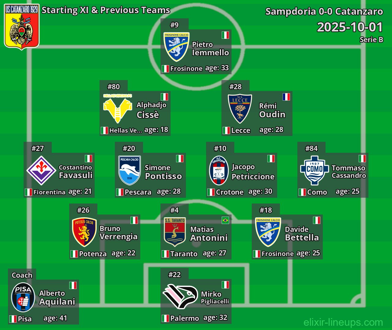 Catanzaro Starting XI & Previous Teams 2025-10-01