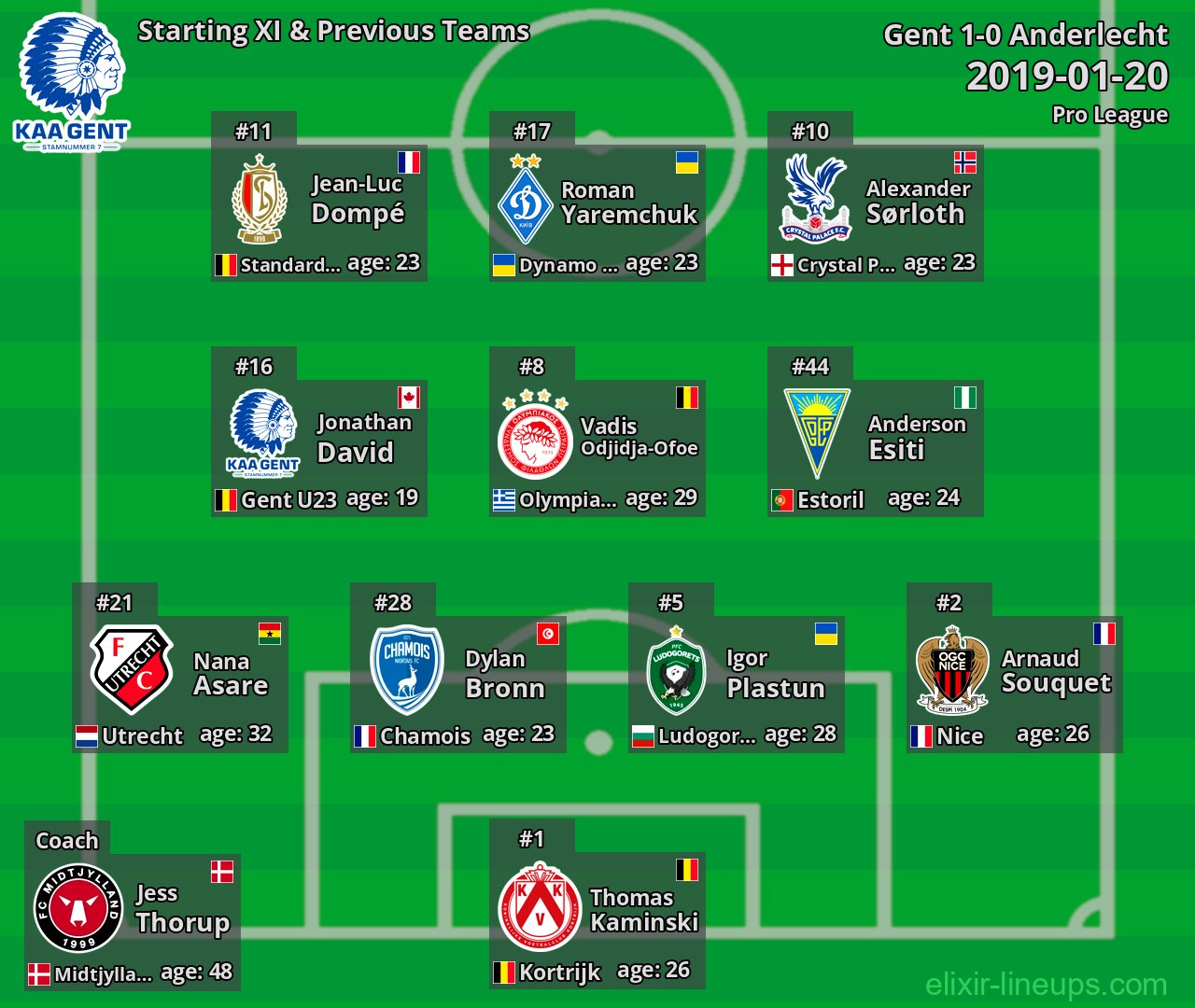 Gent Starting XI & Previous Teams 2019-01-20