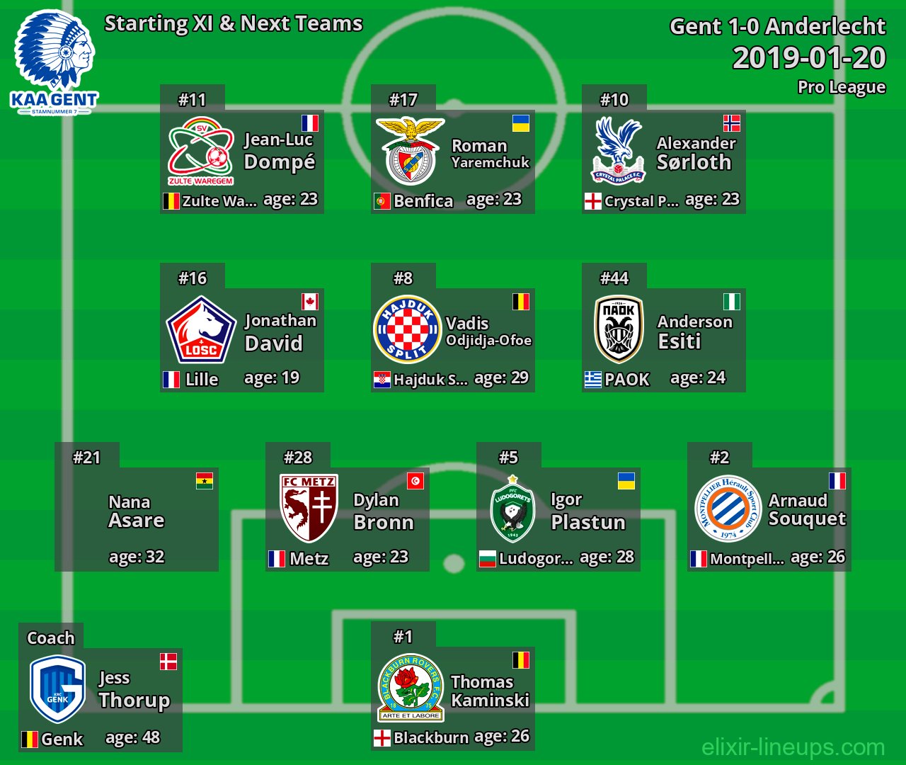 Gent Starting XI & Next Teams 2019-01-20