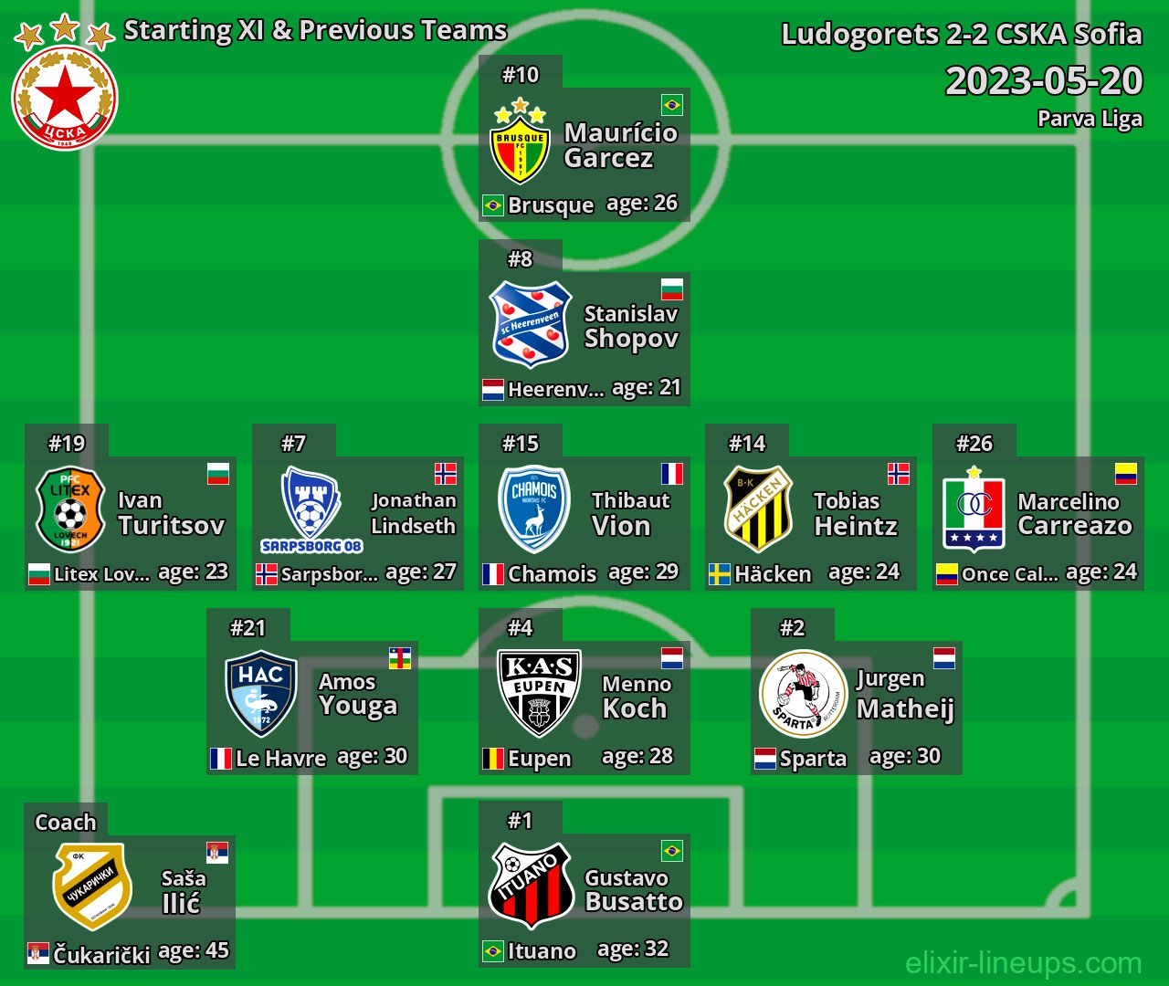 CSKA Sofia Starting XI & Previous Teams 2023-05-20