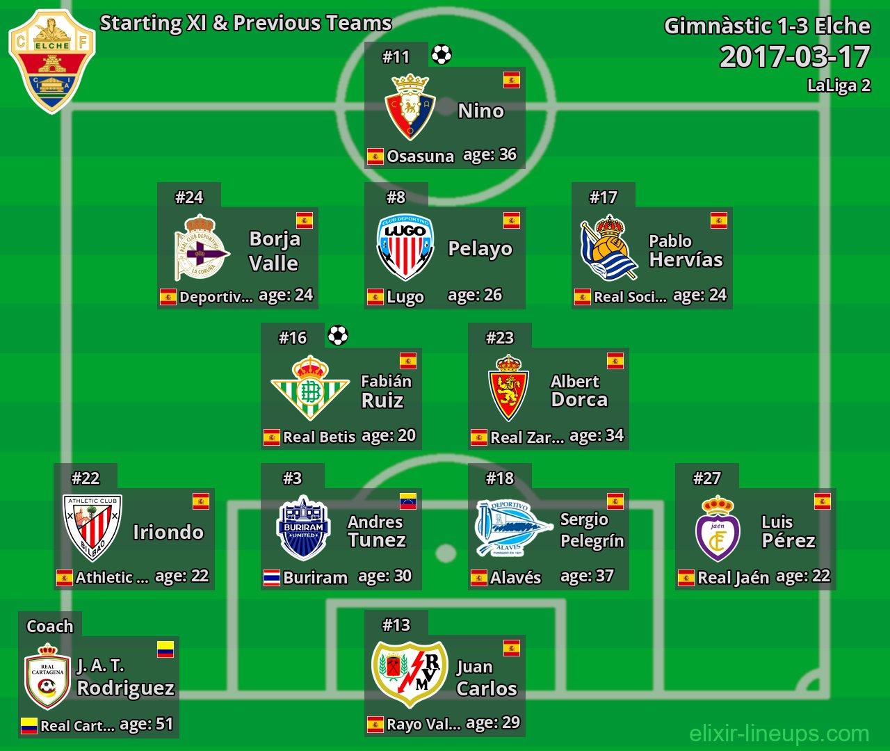 Elche Starting XI & Previous Teams 2017-03-17