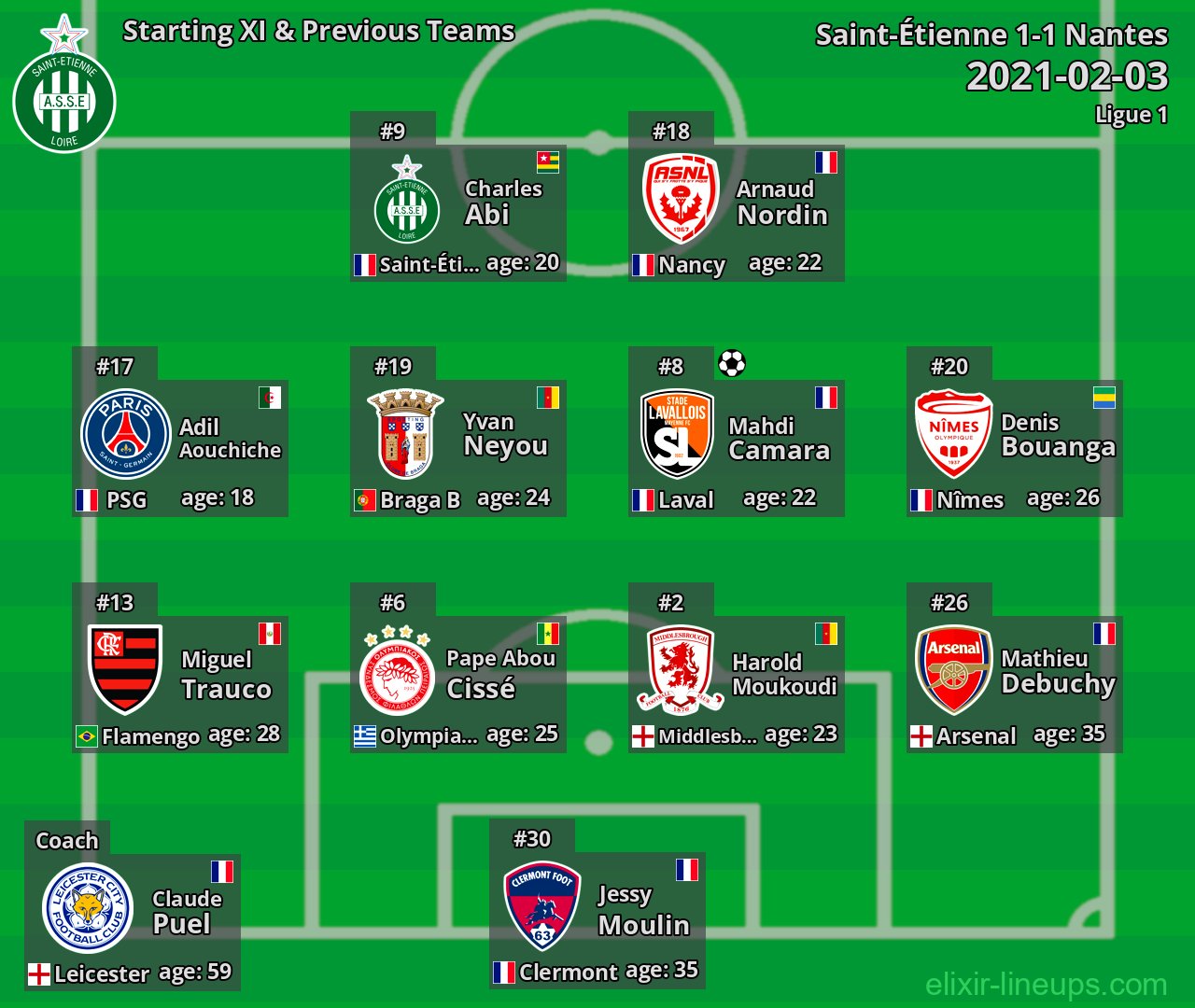 Saint-Étienne Starting XI & Previous Teams 2021-02-03