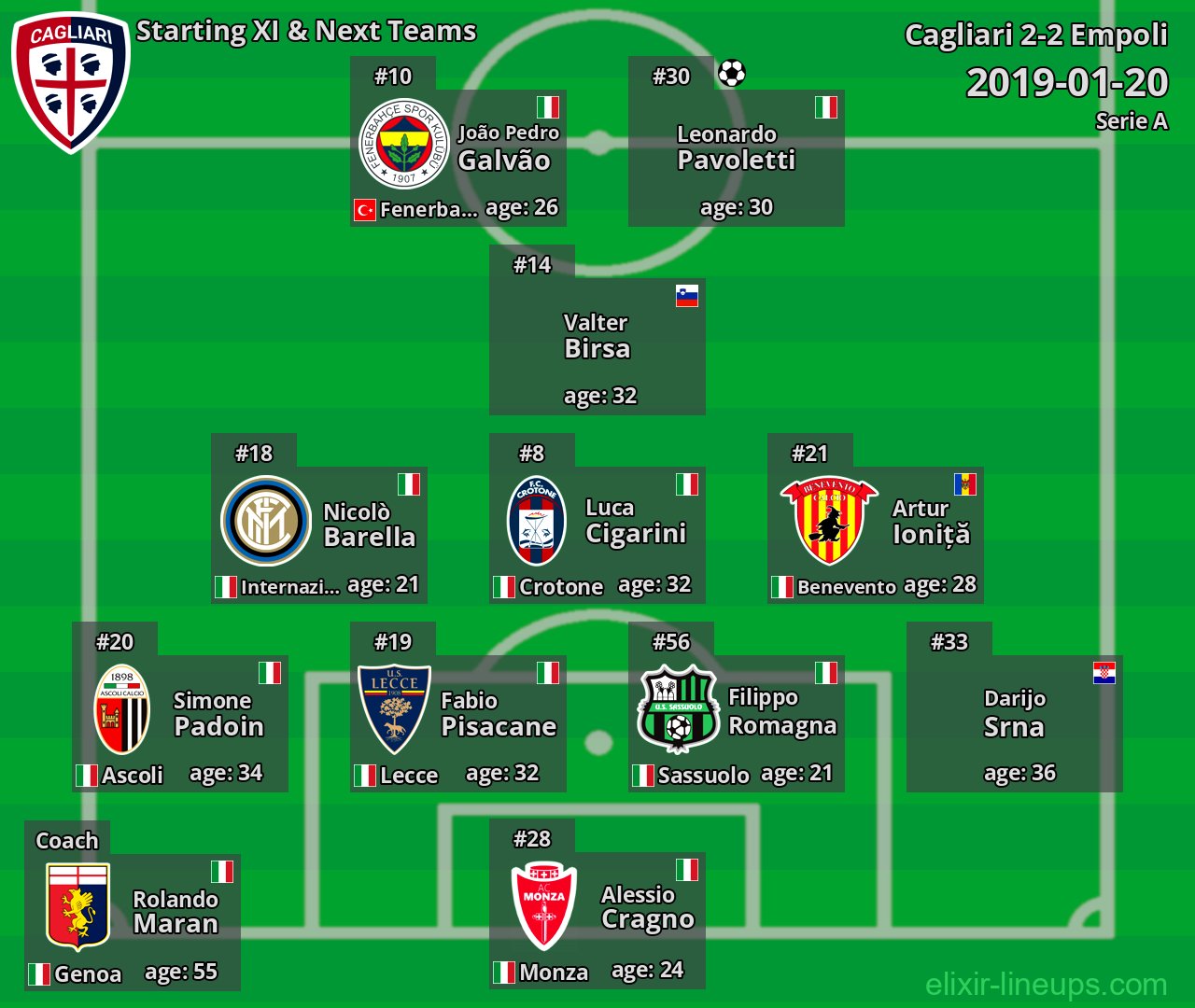 Cagliari Starting XI & Next Teams 2019-01-20