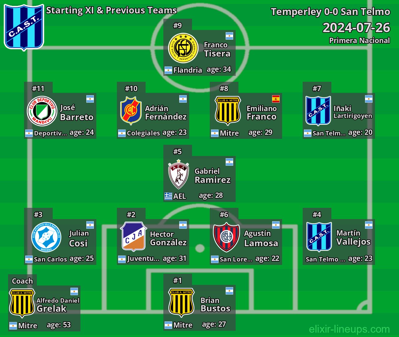 San Telmo Starting XI & Previous Teams 2024-07-26