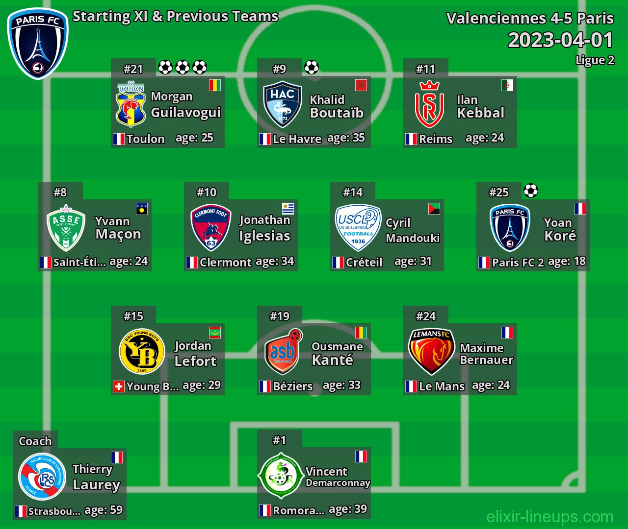 Paris Starting XI & Previous Teams 2023-04-01