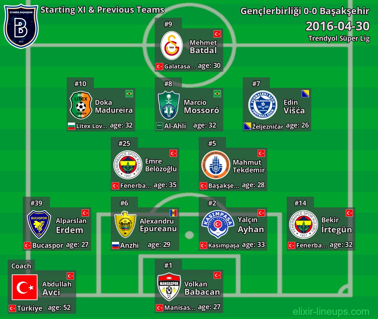 Başakşehir Starting XI & Previous Teams 2016-04-30