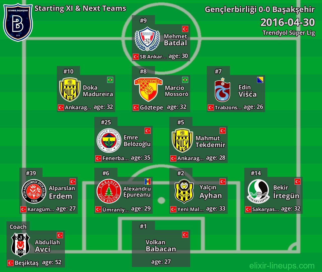 Başakşehir Starting XI & Next Teams 2016-04-30
