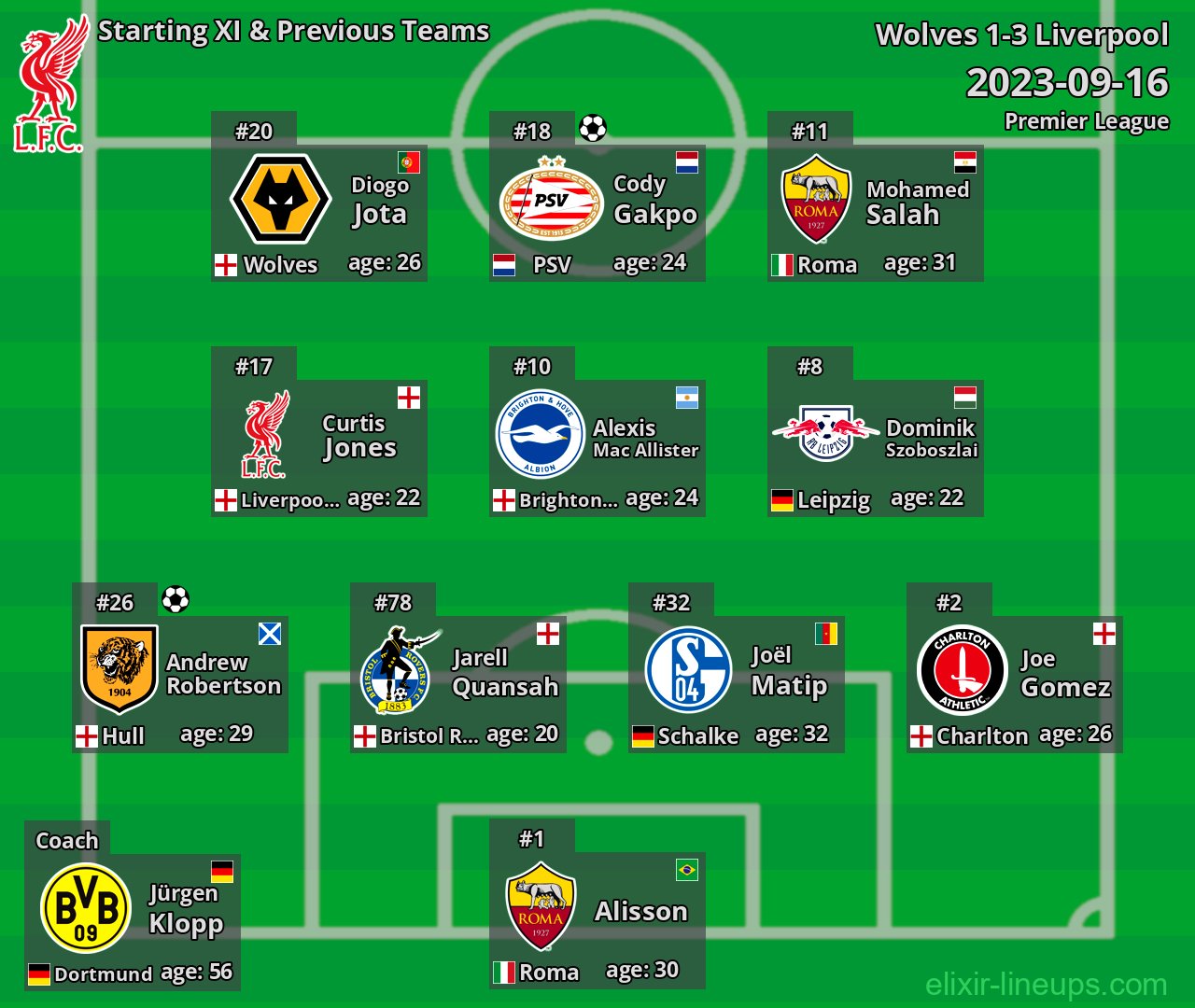 Liverpool Starting XI & Previous Teams 2023-09-16