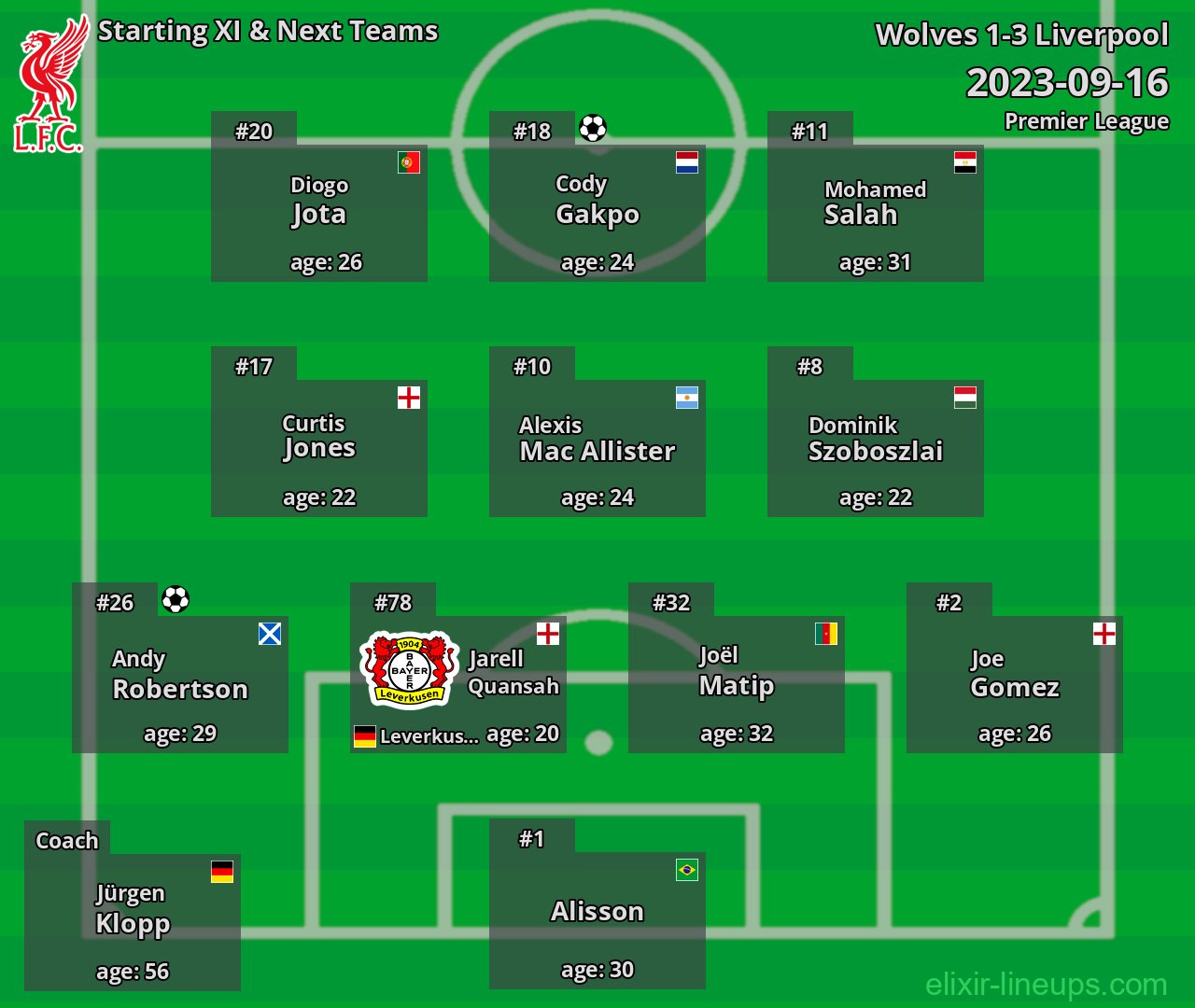 Liverpool Starting XI & Next Teams 2023-09-16