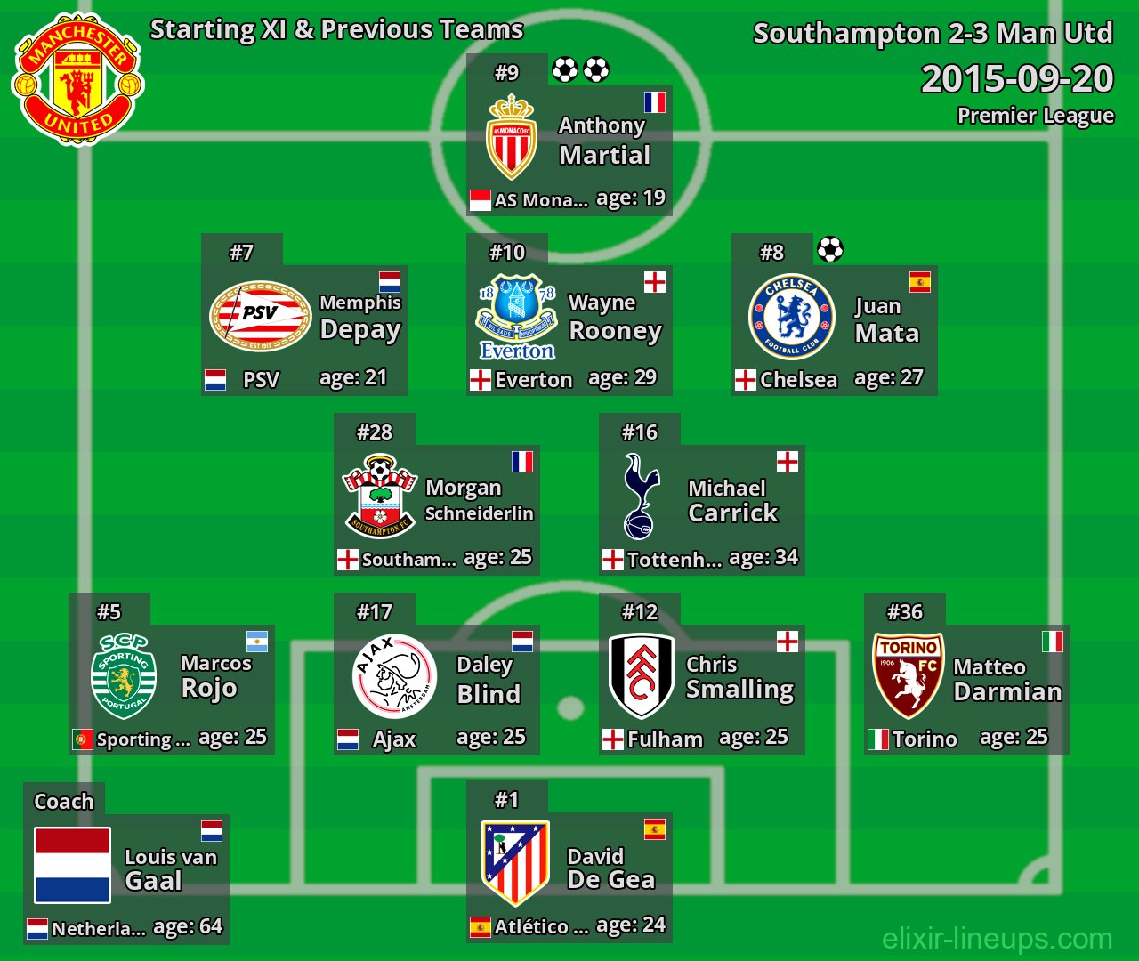 Man Utd Starting XI & Previous Teams 2015-09-20