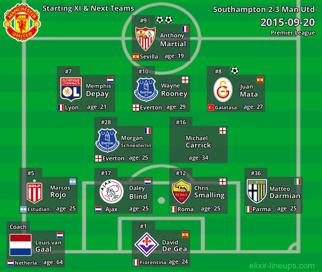 Man Utd Starting XI & Next Teams 2015-09-20