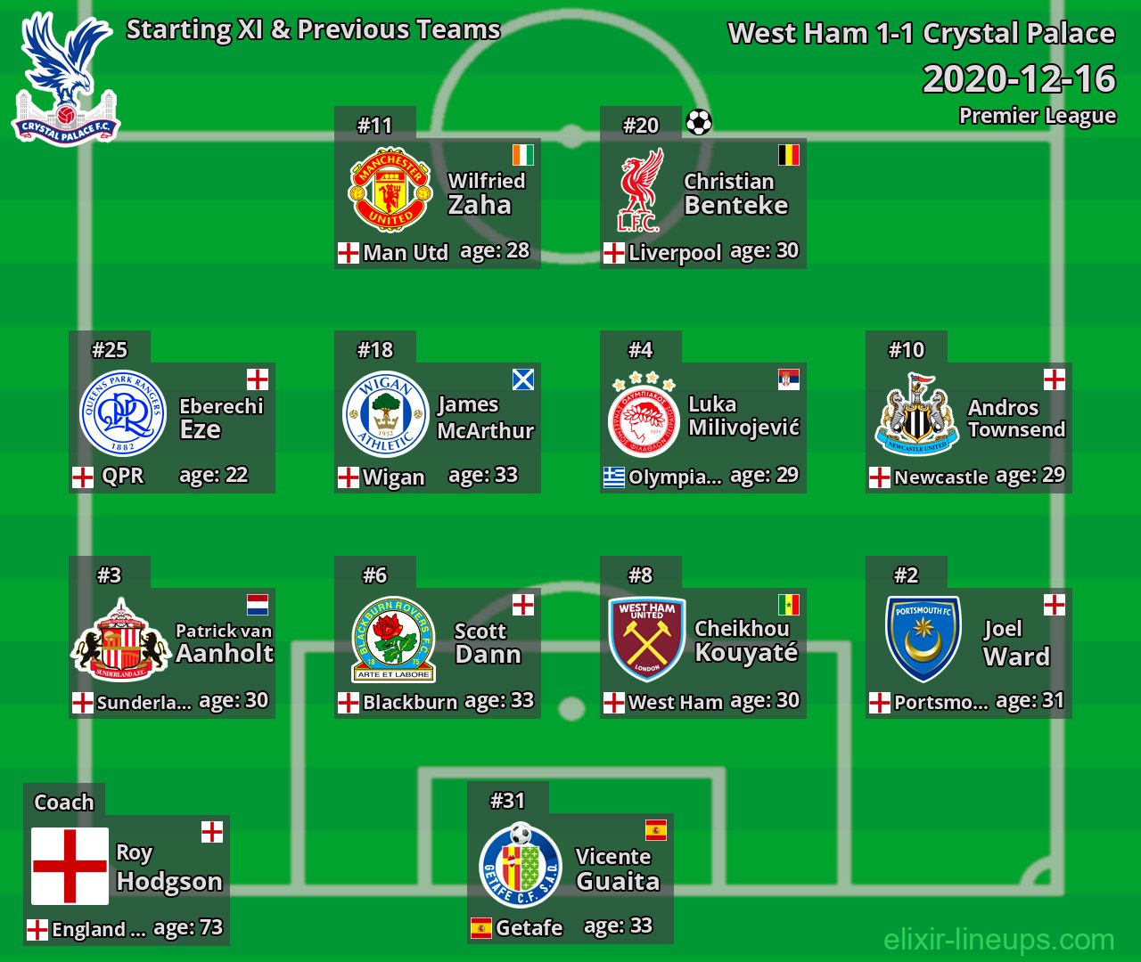 Crystal Palace Starting XI & Previous Teams 2020-12-16
