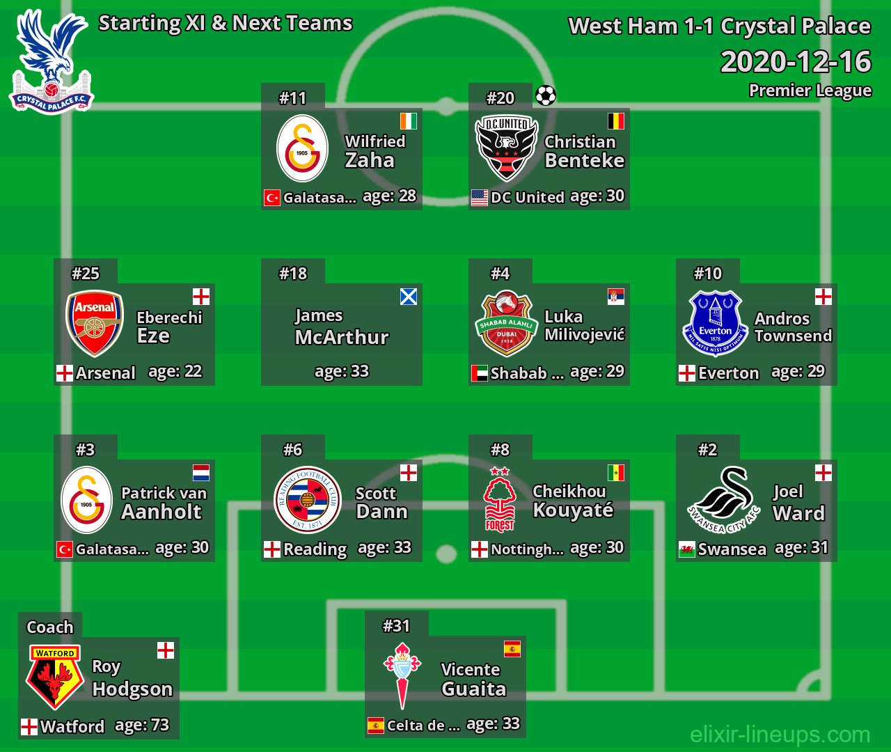 Crystal Palace Starting XI & Next Teams 2020-12-16