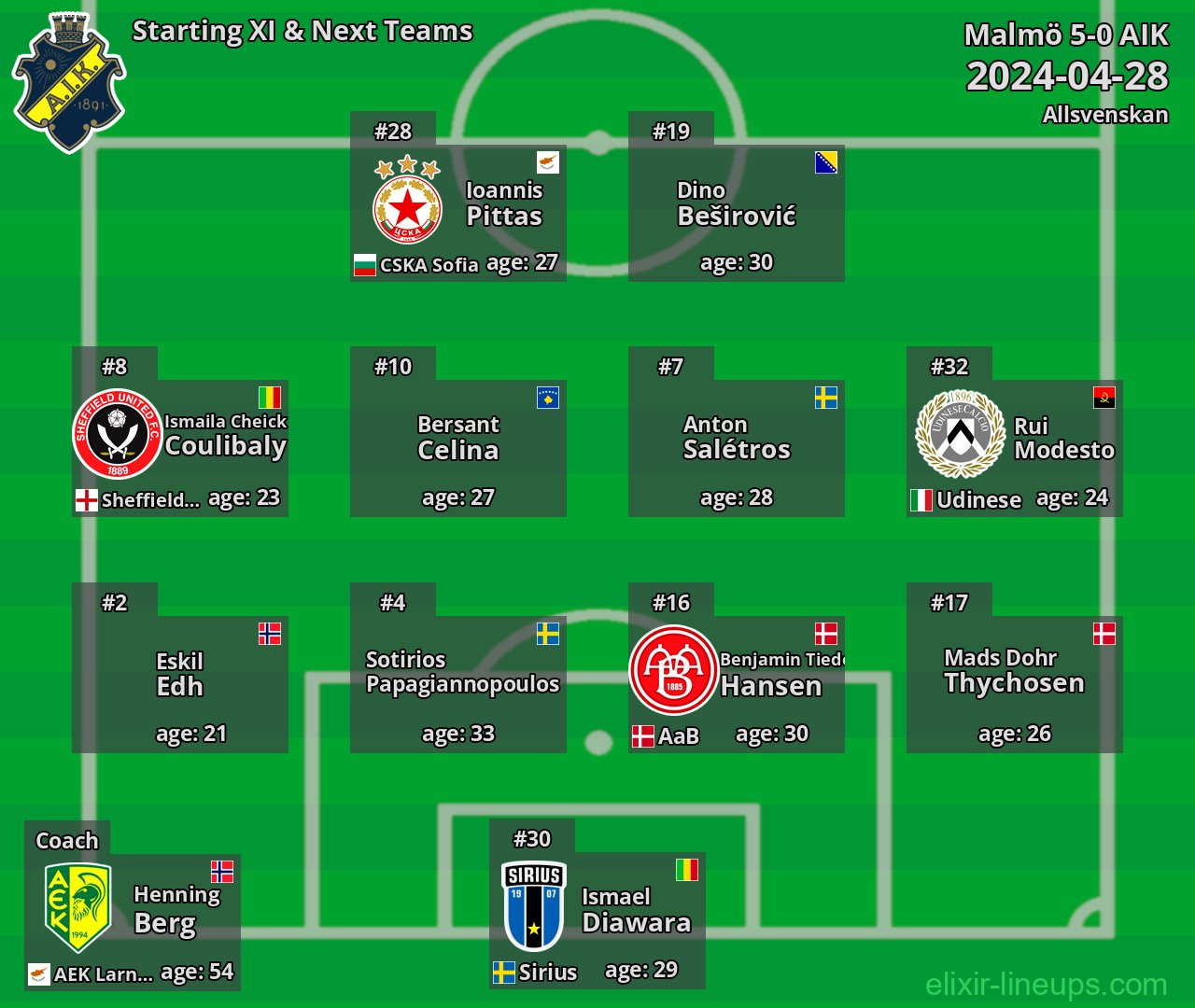AIK Starting XI & Next Teams 2024-04-28