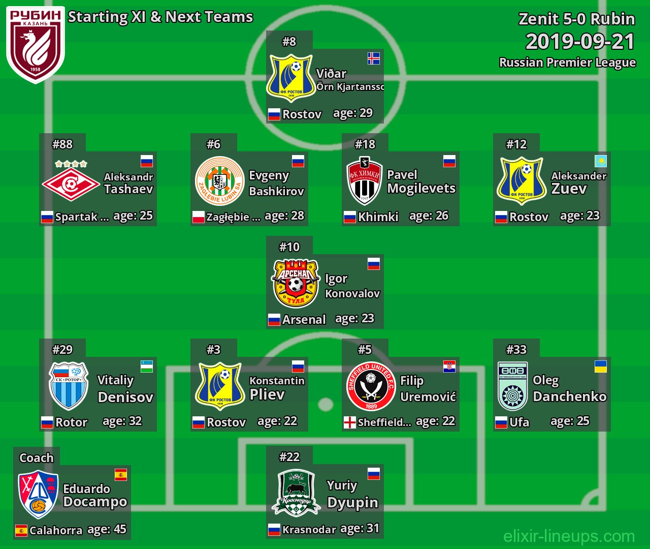 Rubin Starting XI & Next Teams 2019-09-21