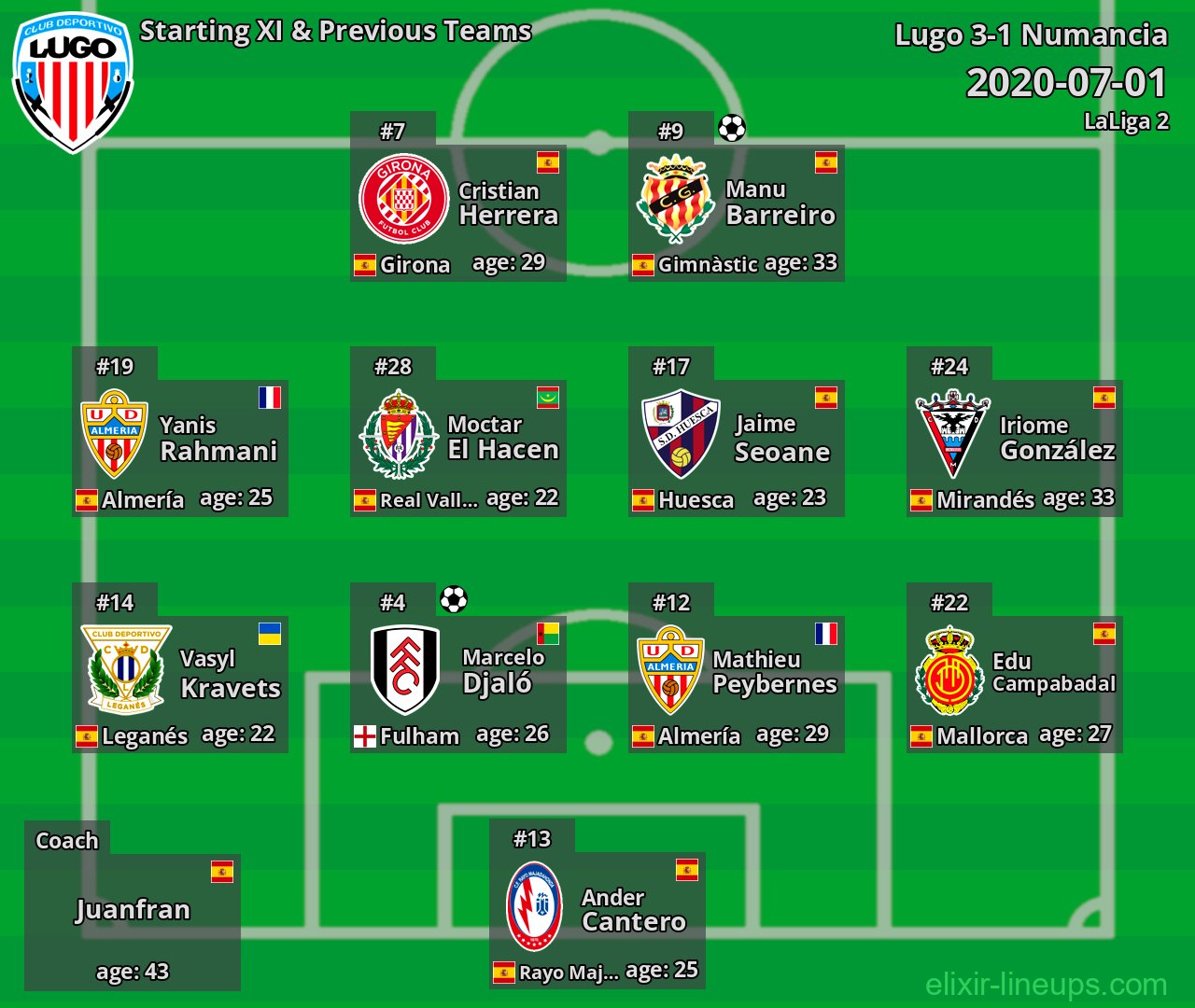 Lugo Starting XI & Previous Teams 2020-07-01