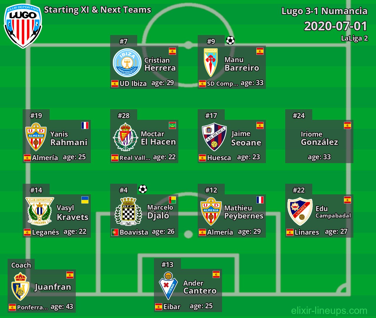 Lugo Starting XI & Next Teams 2020-07-01