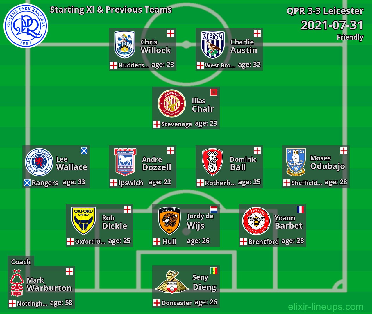 QPR Starting XI & Previous Teams 2021-07-31