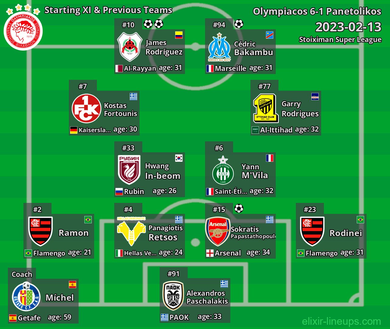 Olympiacos Starting XI & Previous Teams 2023-02-13
