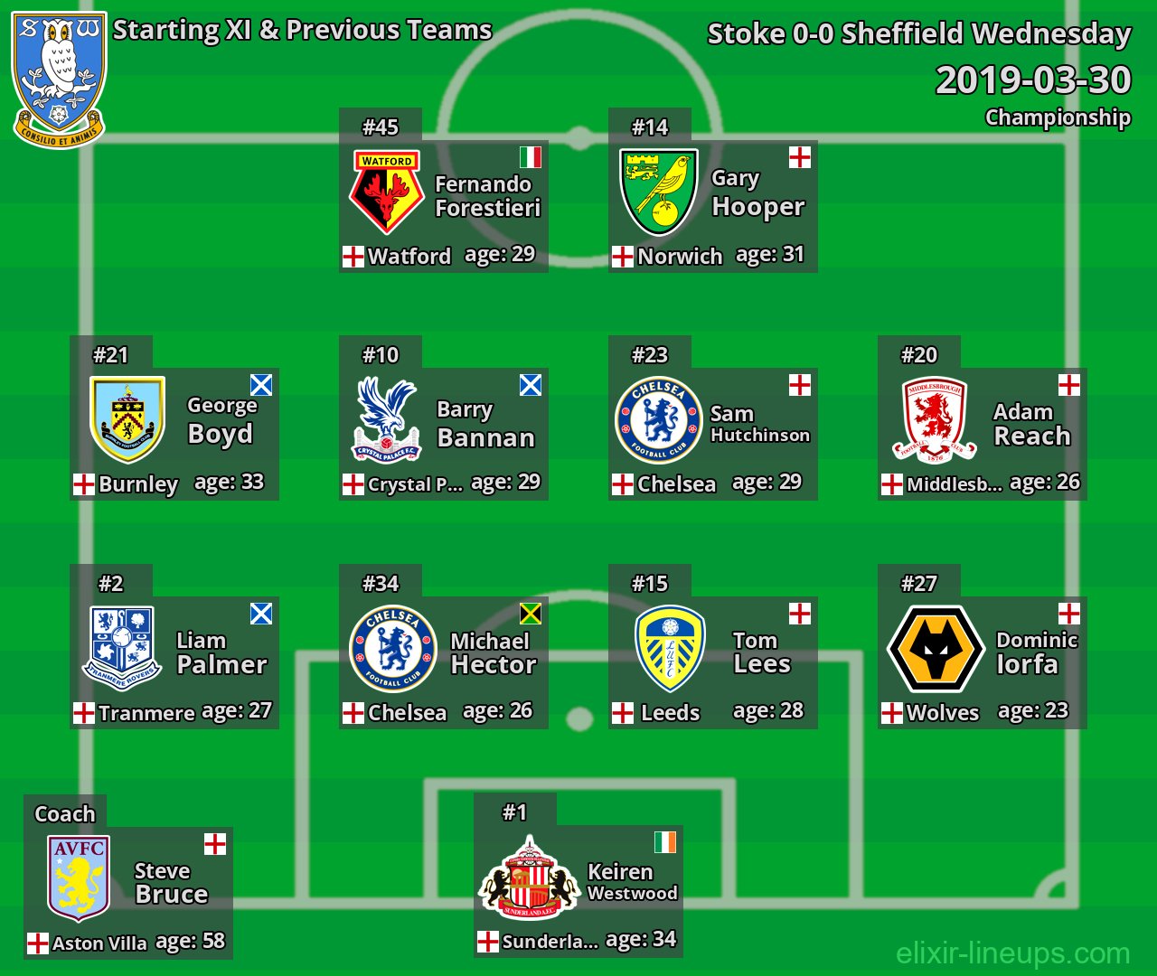 Sheffield Wednesday Starting XI & Previous Teams 2019-03-30