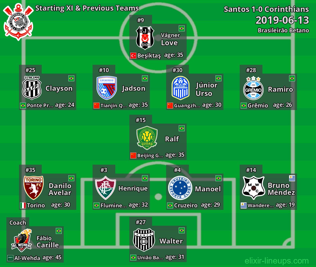 Corinthians Starting XI & Previous Teams 2019-06-13
