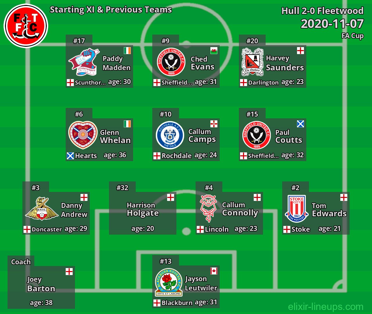 Fleetwood Starting XI & Previous Teams 2020-11-07