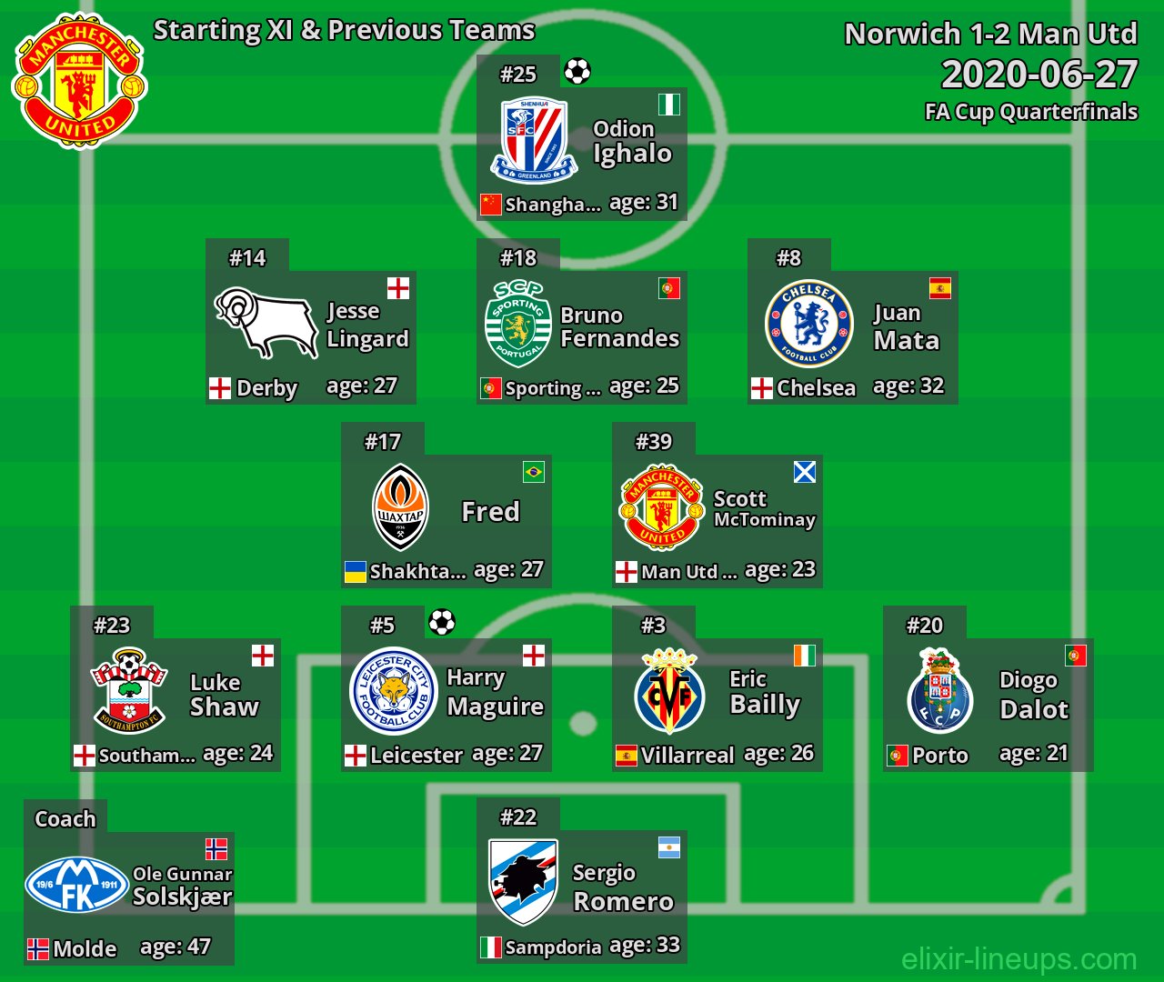 Man Utd Starting XI & Previous Teams 2020-06-27
