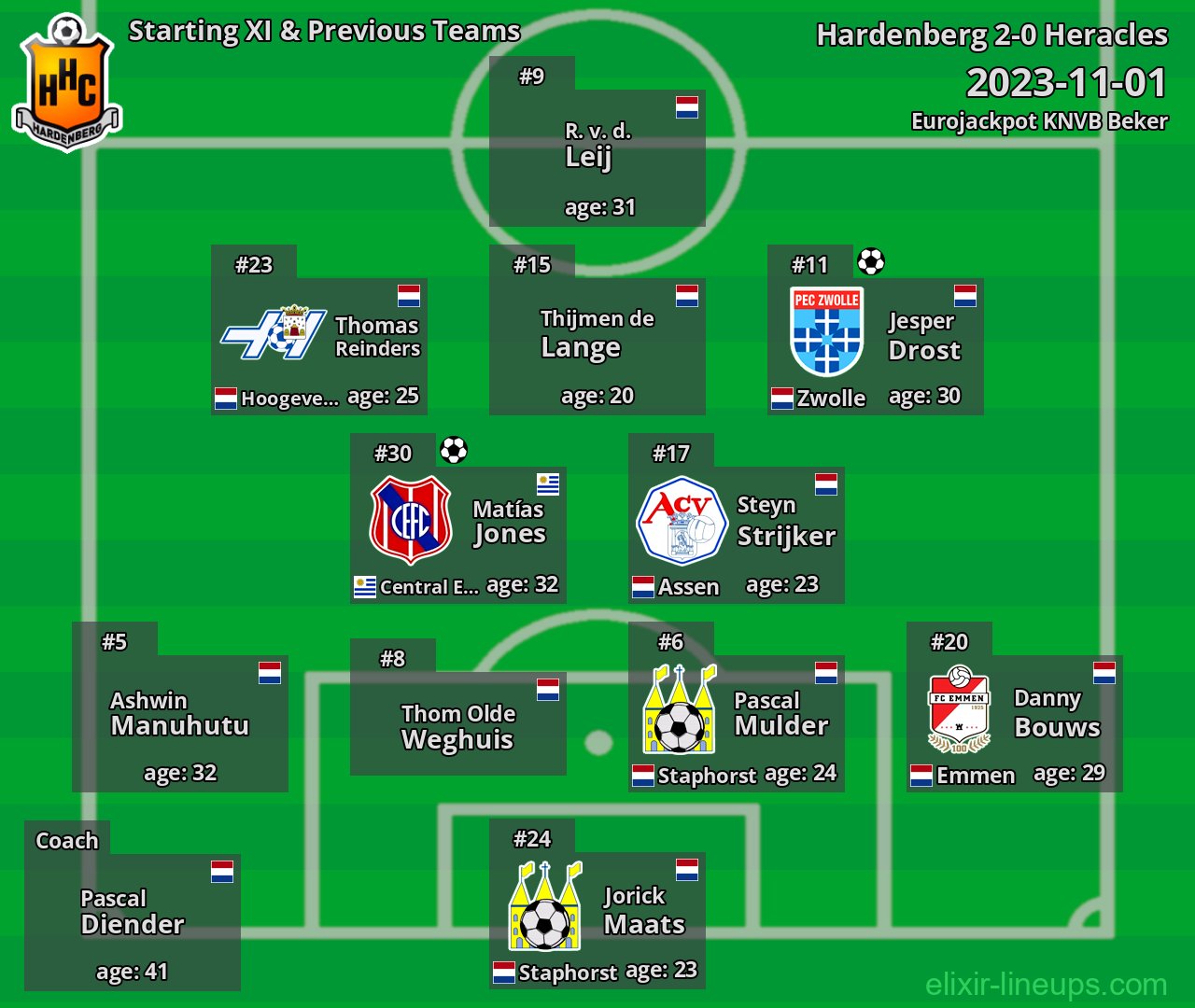Hardenberg Starting XI & Previous Teams 2023-11-01