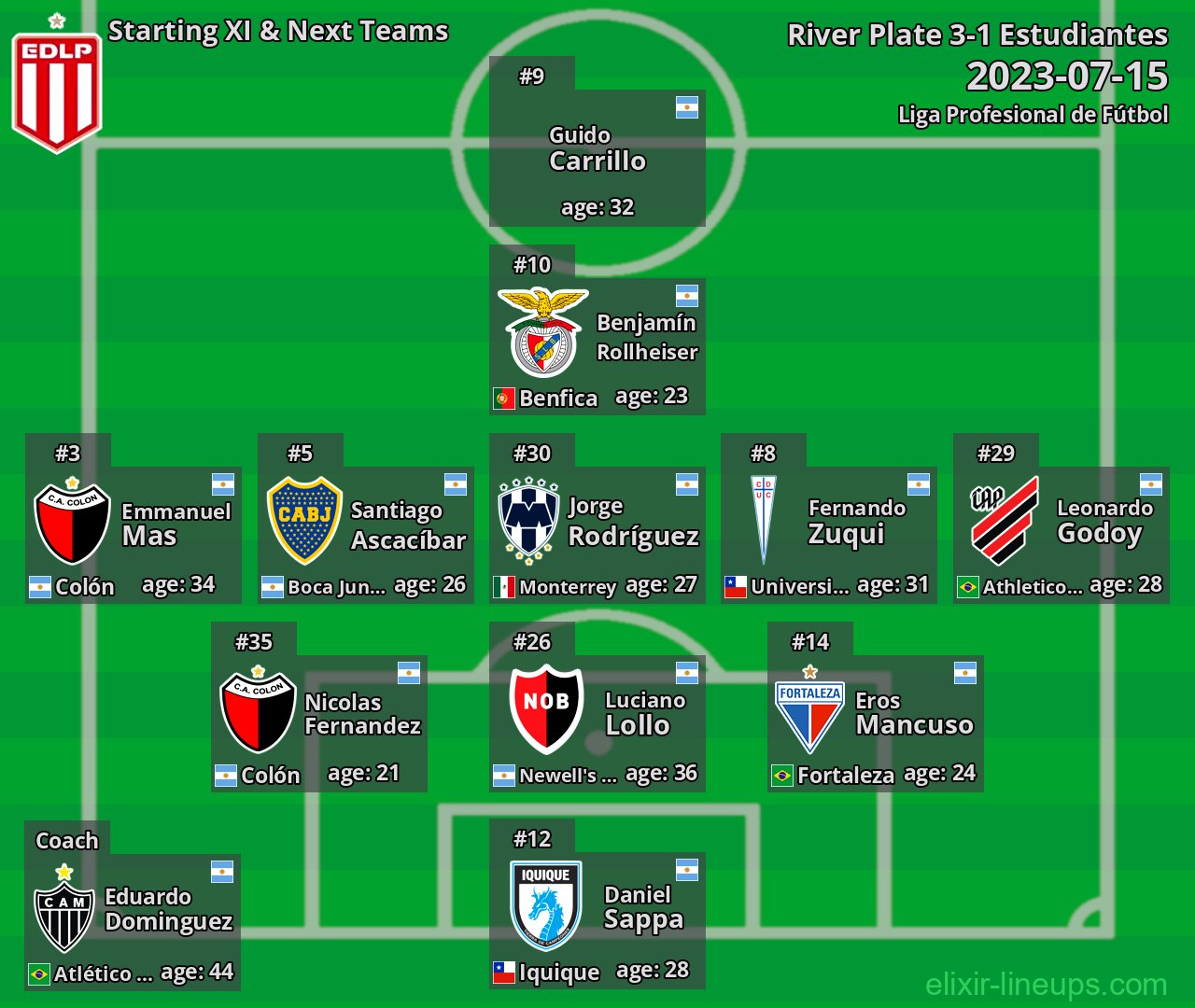 Estudiantes Starting XI & Next Teams 2023-07-15