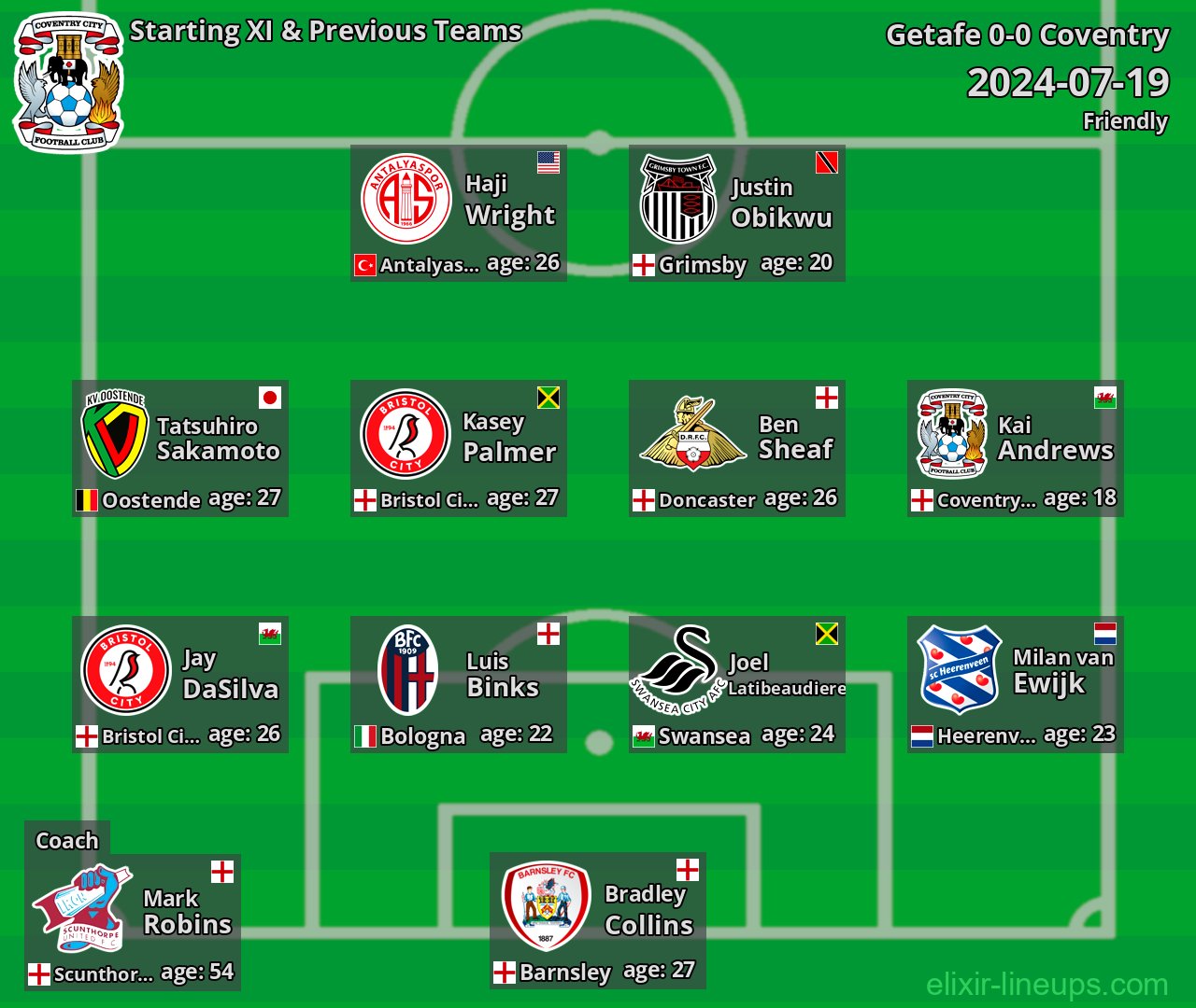 Coventry Starting XI & Previous Teams 2024-07-19