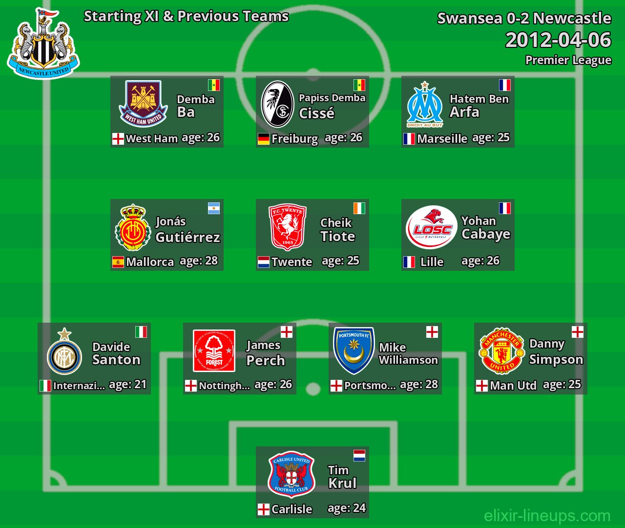 Newcastle Starting XI & Previous Teams 2012-04-06
