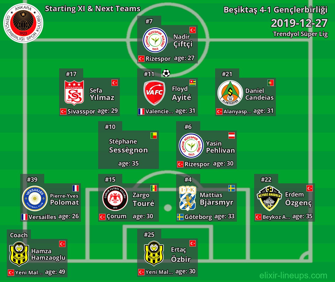Gençlerbirliği Starting XI & Next Teams 2019-12-27