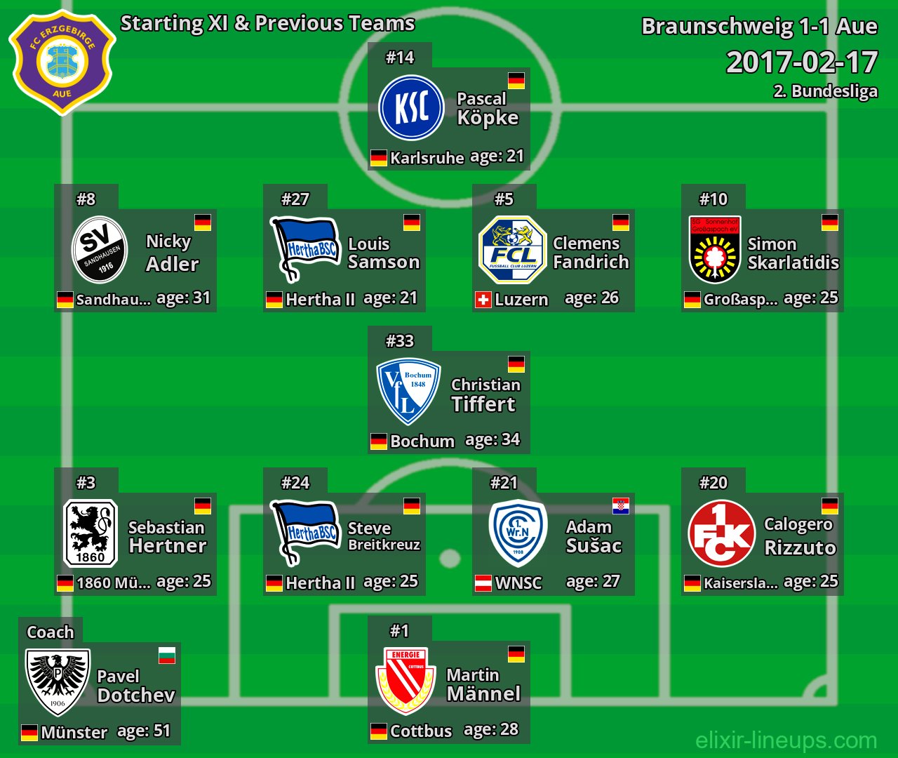 Aue Starting XI & Previous Teams 2017-02-17