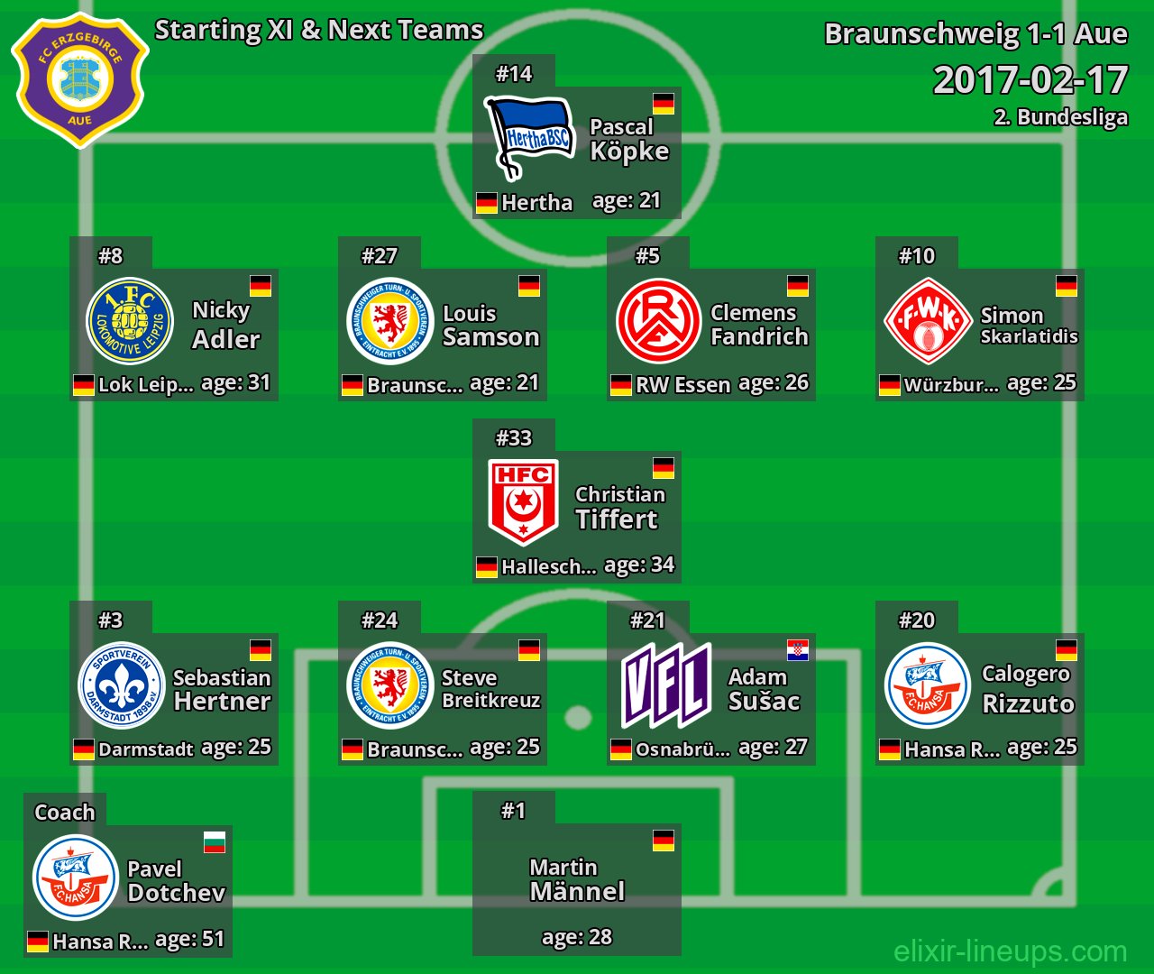 Aue Starting XI & Next Teams 2017-02-17