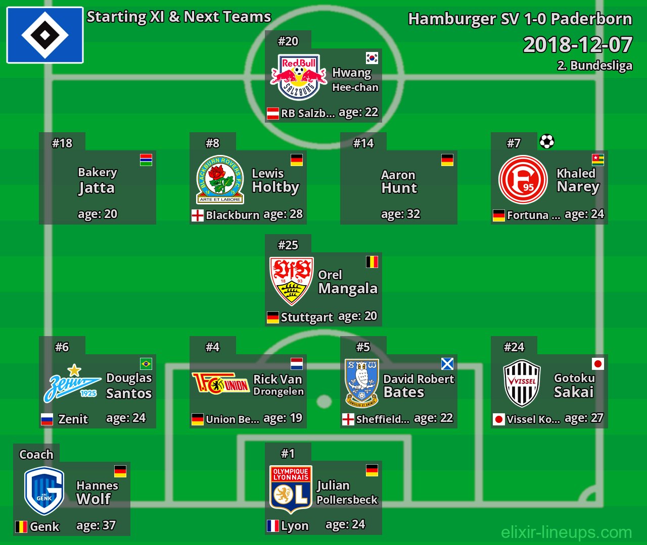 Hamburger SV Starting XI & Next Teams 2018-12-07