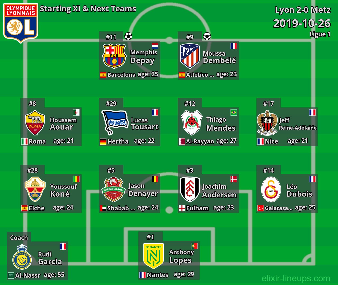 Lyon Starting XI & Next Teams 2019-10-26