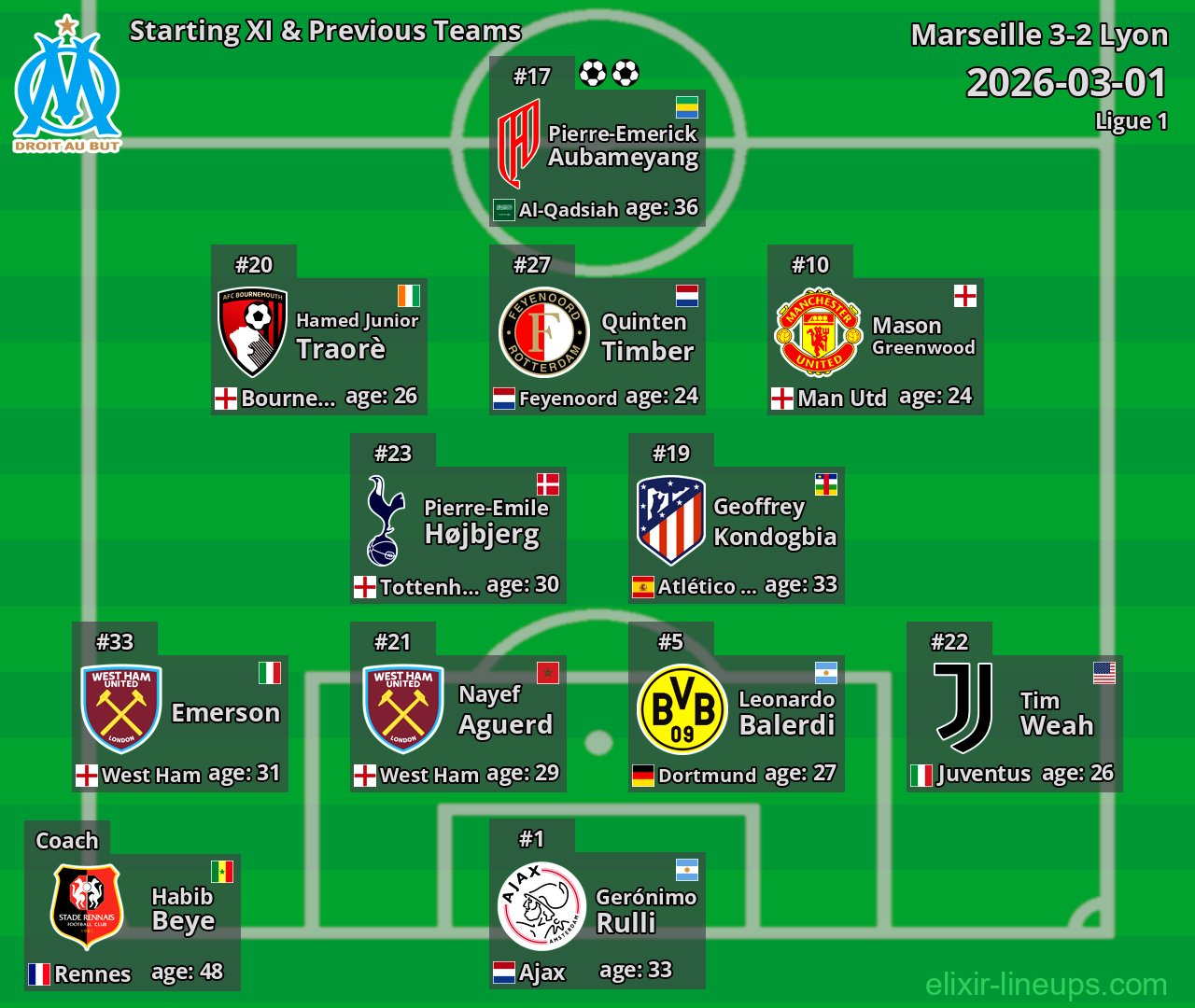 Marseille Starting XI & Previous Teams 2026-03-01