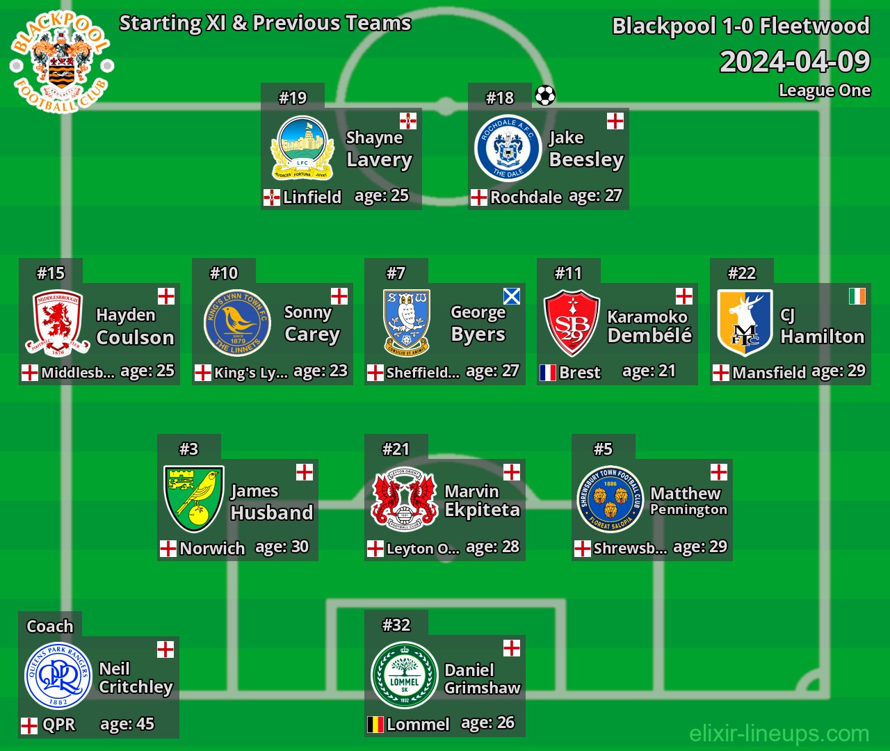 Blackpool Starting XI & Previous Teams 2024-04-09