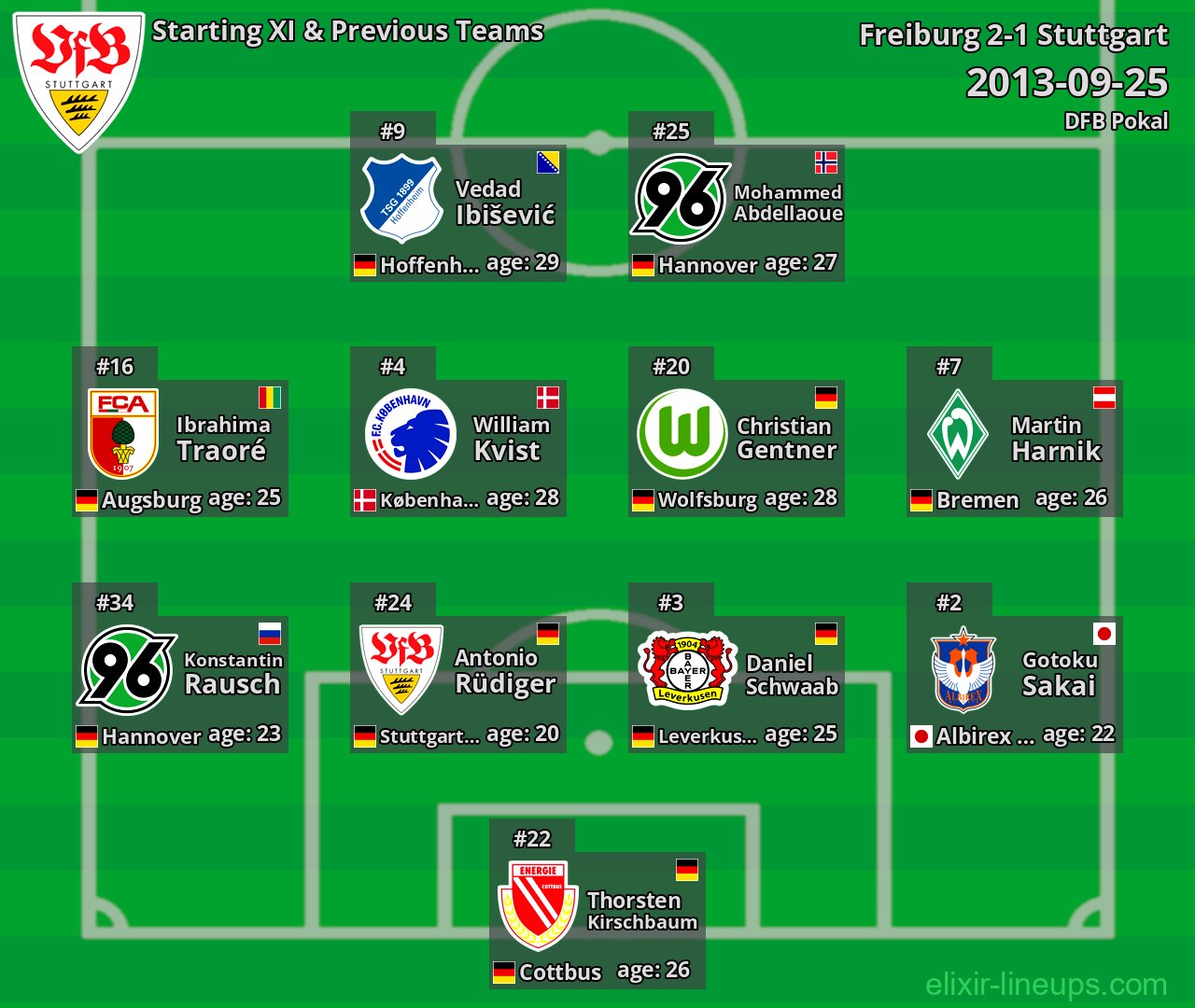 Stuttgart Starting XI & Previous Teams 2013-09-25