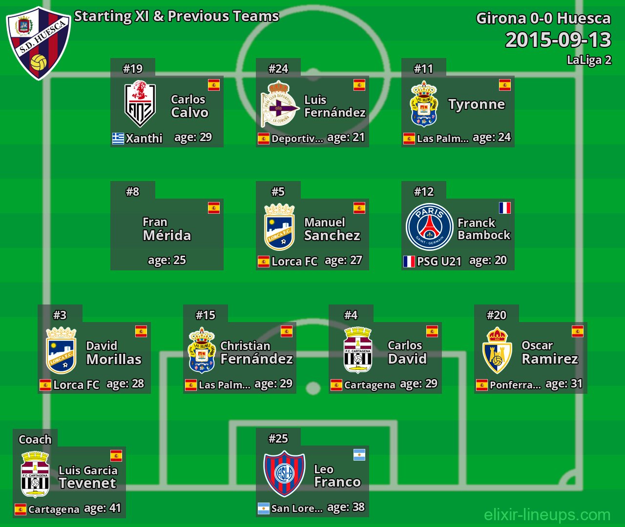 Huesca Starting XI & Previous Teams 2015-09-13