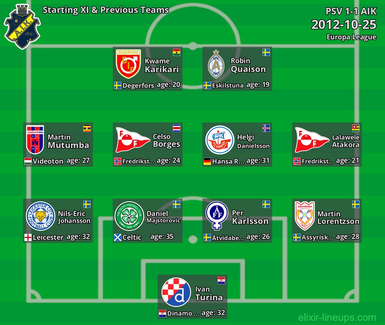 AIK Starting XI & Previous Teams 2012-10-25